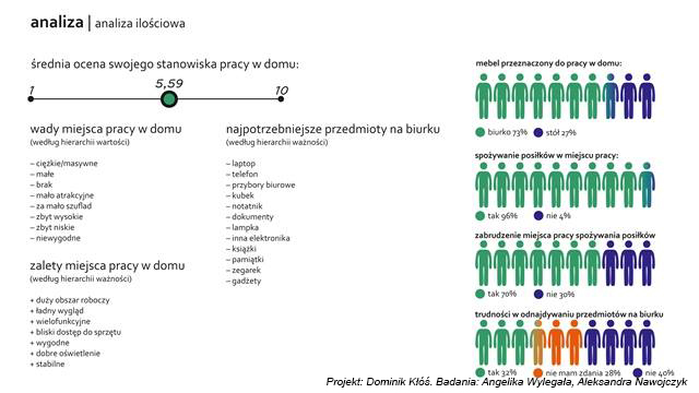 Socjologia i design ASP w Krakowie 05