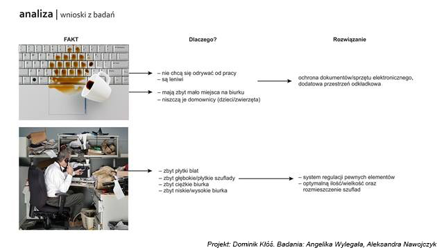 Socjologia i design ASP w Krakowie 06